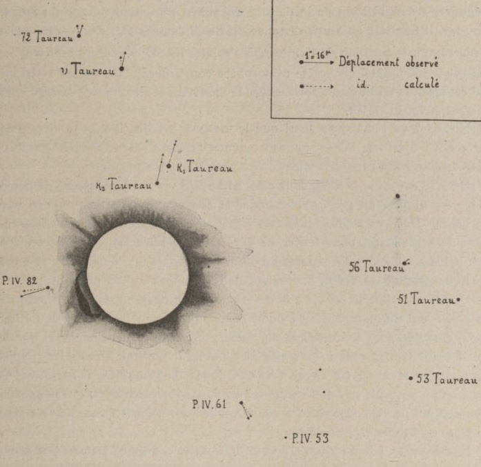 Carte d’étoiles autour du disque du Soleil, avec leurs déplacements